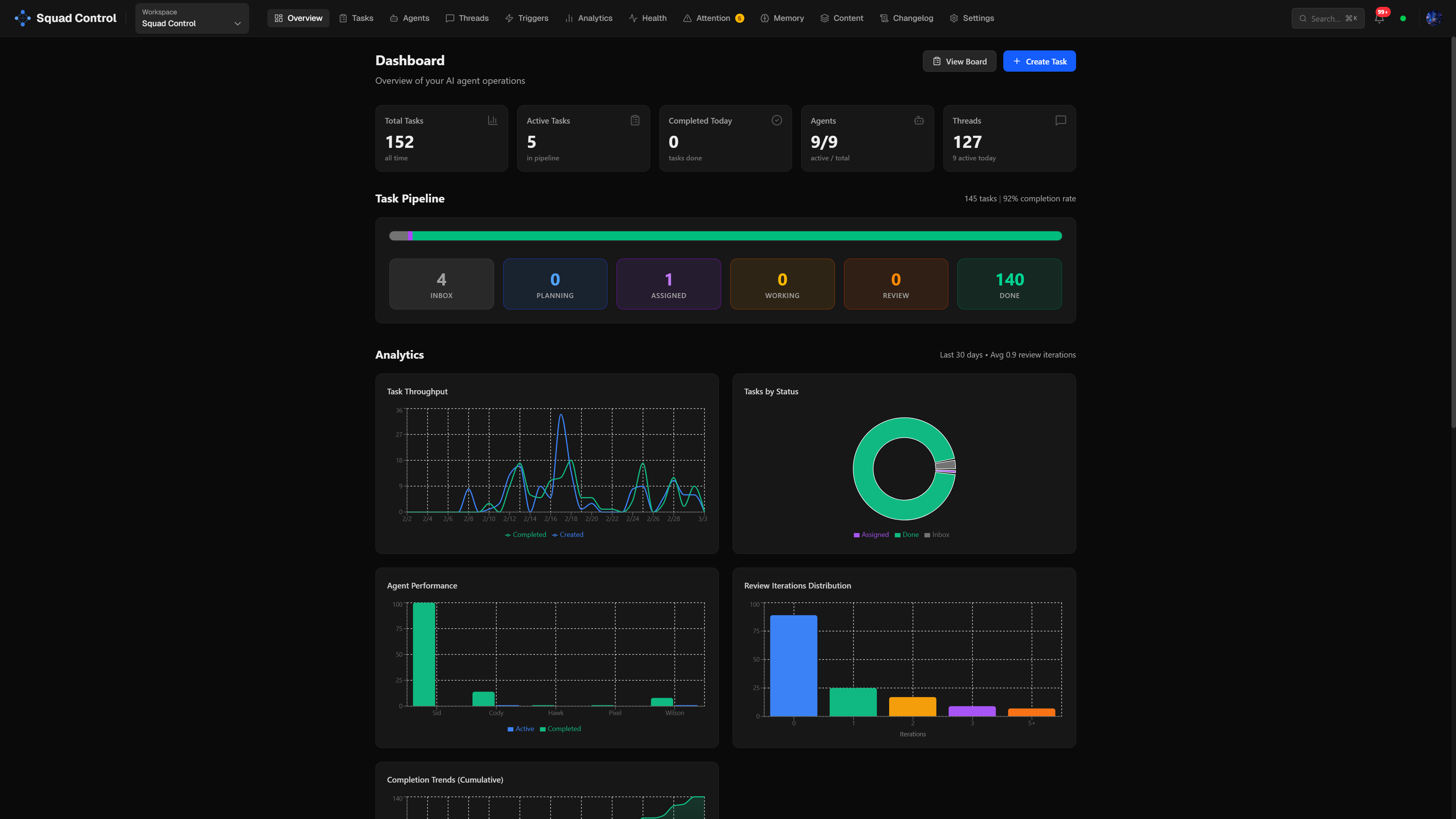 The Squad Control overview dashboard — tasks, agents, and activity at a glance
